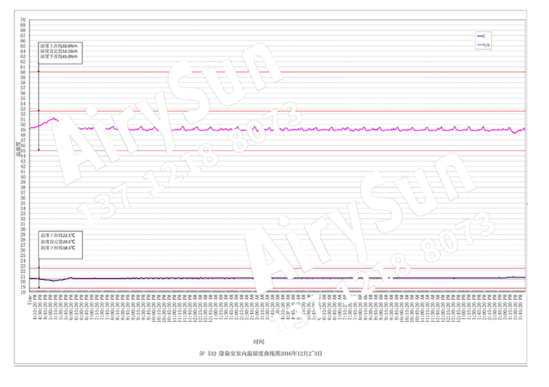 科学管理、精心施工